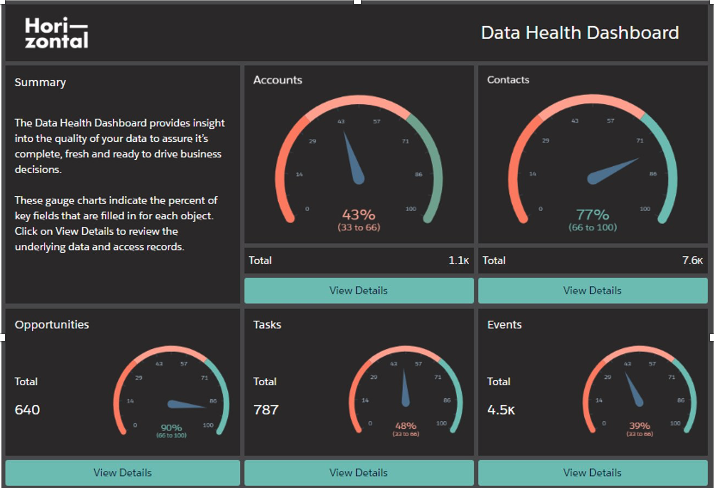 Horizontal Digital's Data Health App Dashboard